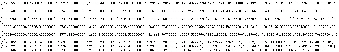 data-api.binance.vision 的 ETHUSDT 日 K 線 JSON 回傳,共 8 列,倒數第二列開盤時間 1791072000000、收盤 2726.94,最後一列為尚未收完的當日 K 線