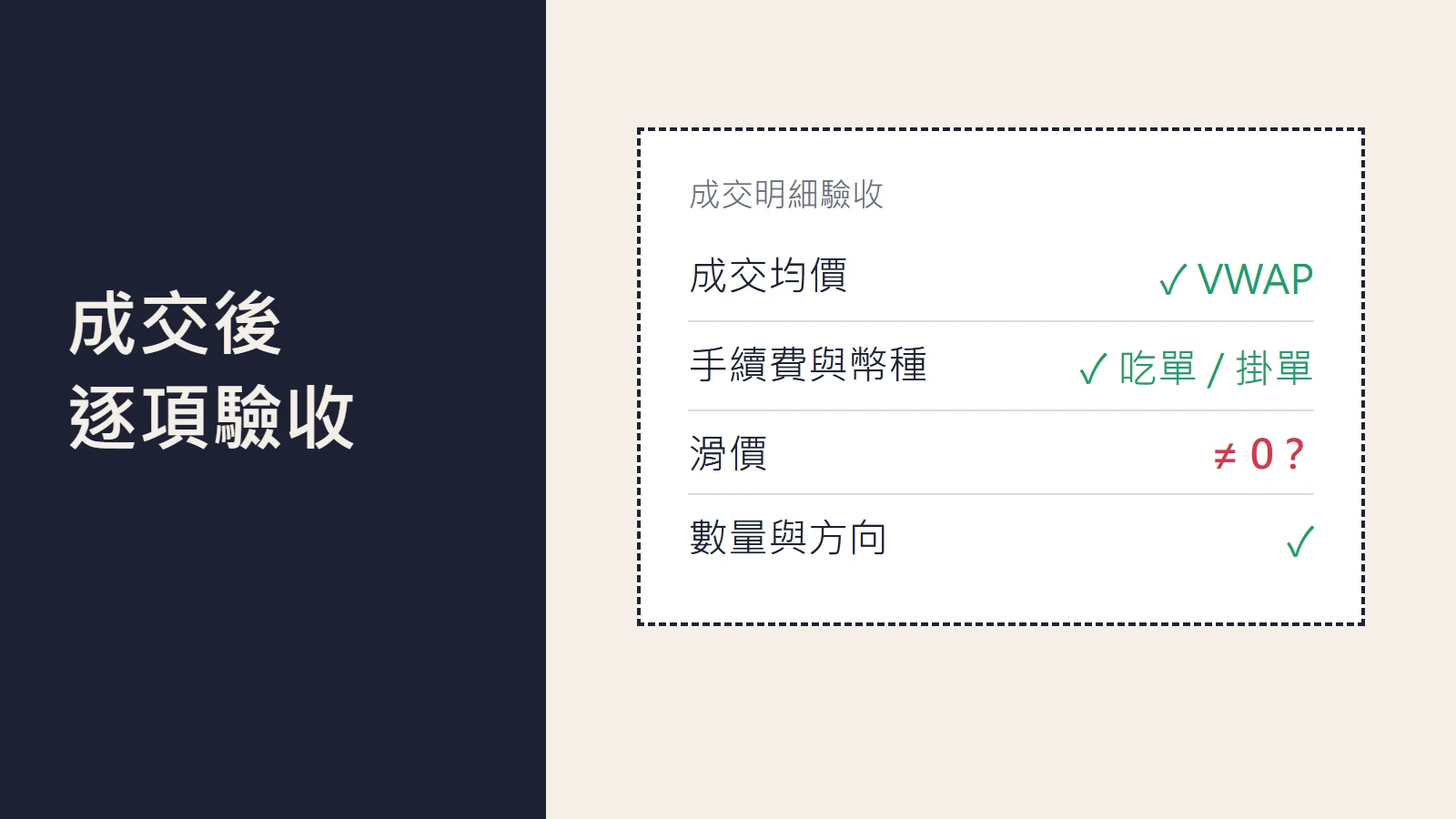 市價單成交後的驗收清單：成交均價、手續費與滑價逐項核對