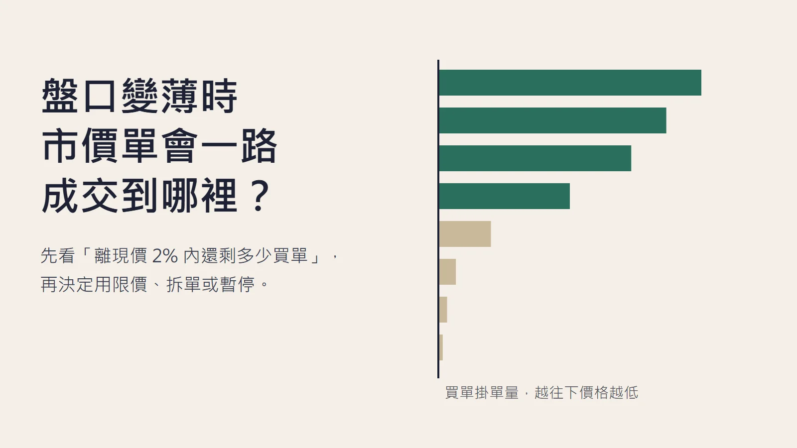 急跌時盤口突然變薄：市價單會成交到哪裡、該怎麼處理