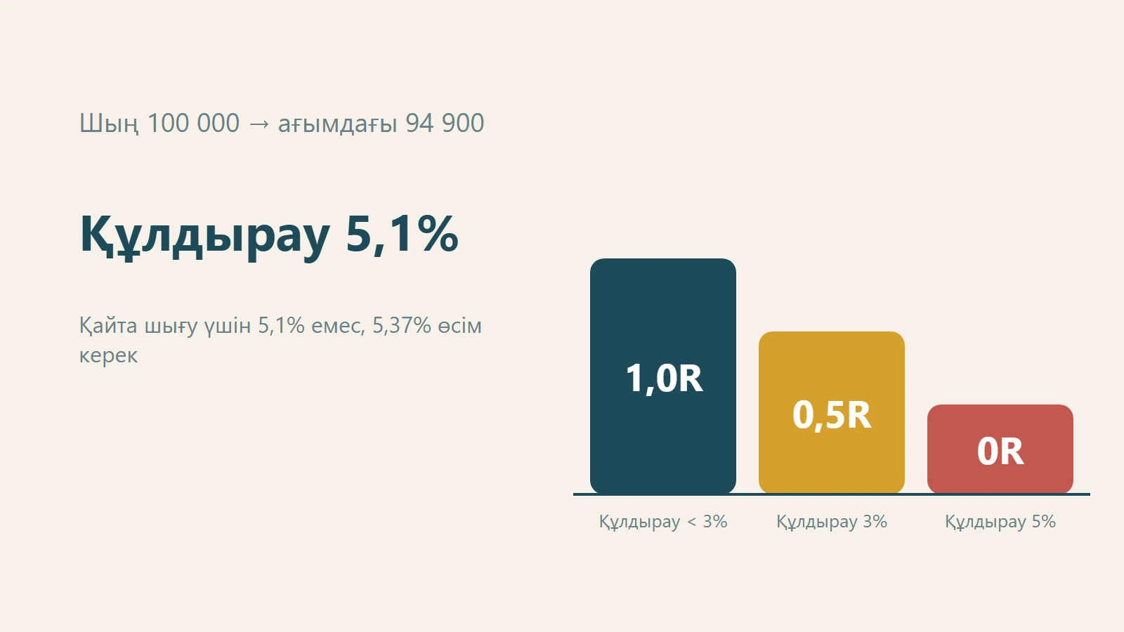 Максималды құлдырауды қалай шектеуге болады? Қатарынан шығыннан кейін позицияны азайту және сауданы тоқтату