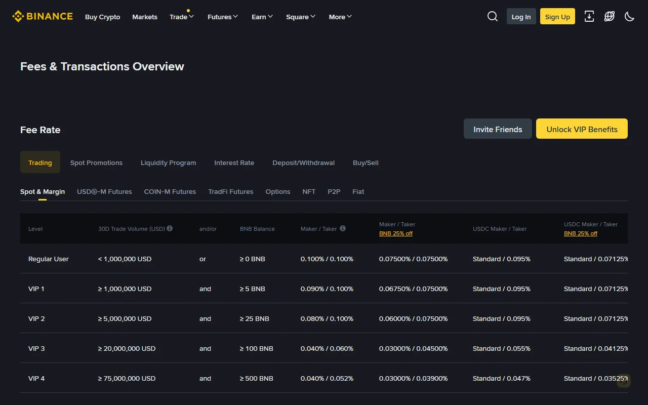 Binance 官方交易費率頁