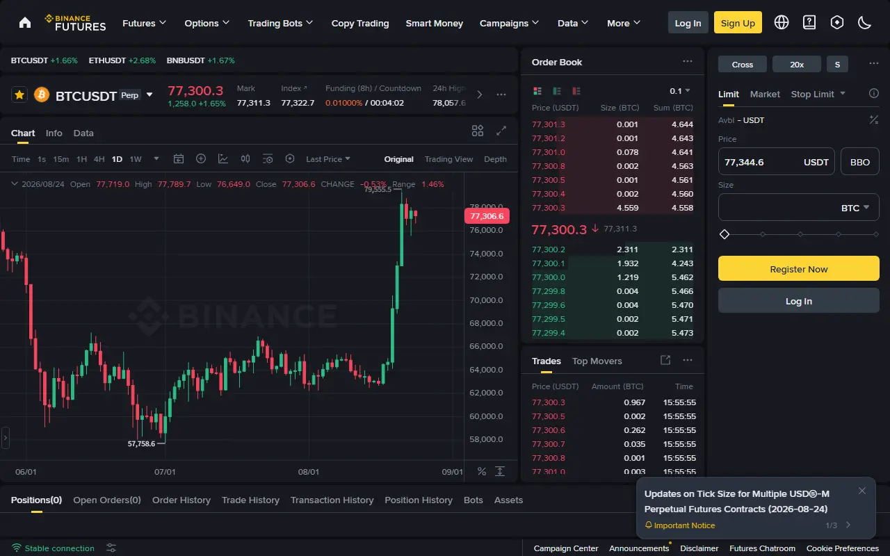 Binance Futures жүйесіндегі BTCUSDT USDⓈ-M нақты ашық беті, Mark, Index, Funding, Cross, 20x және Positions бөлімі көрінеді