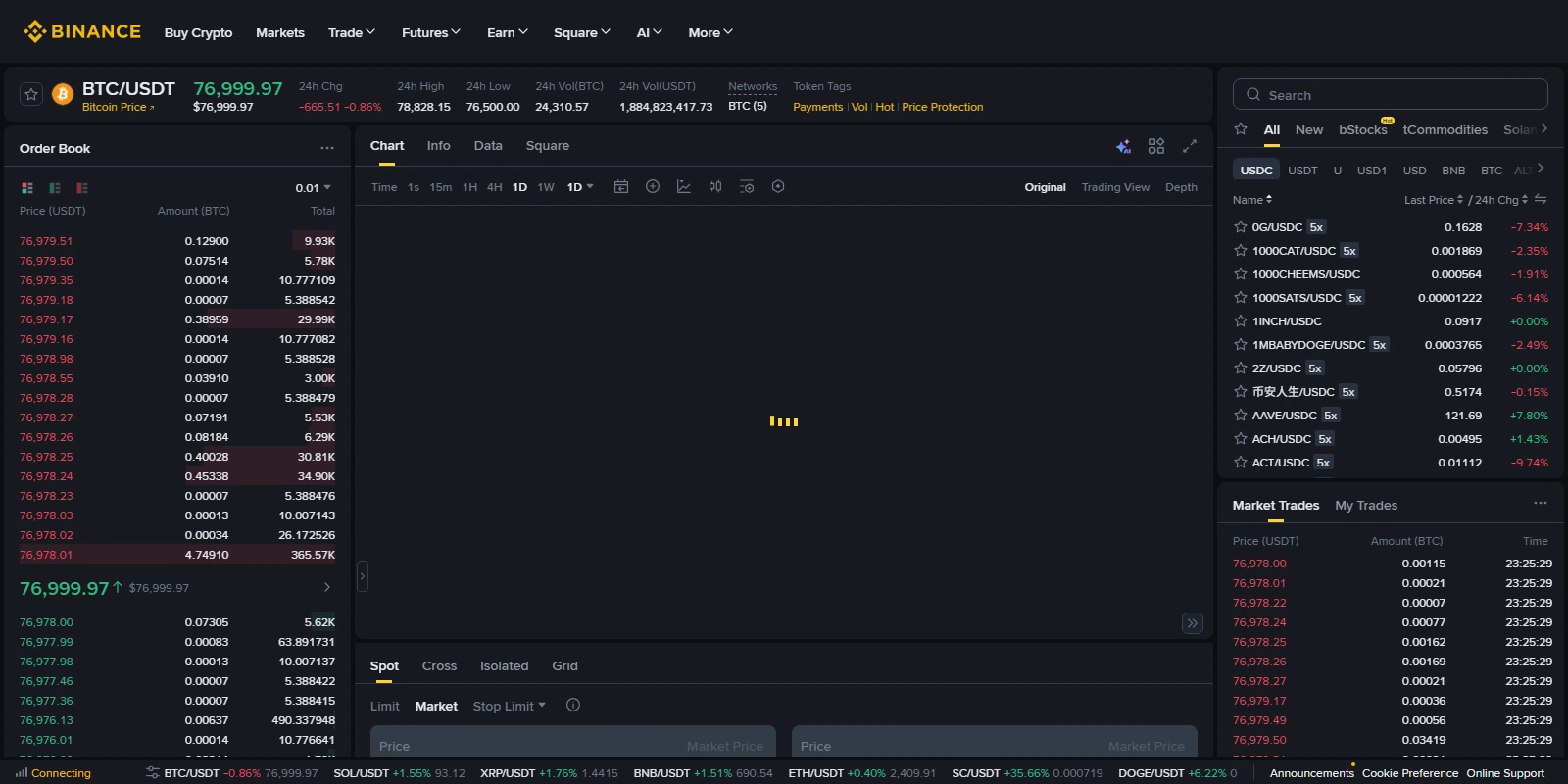 Binance BTC/USDT 公開現貨交易頁真實截圖,左側訂單簿顯示紅色賣盤、綠色買盤、Price、Amount 與 Total 欄位
