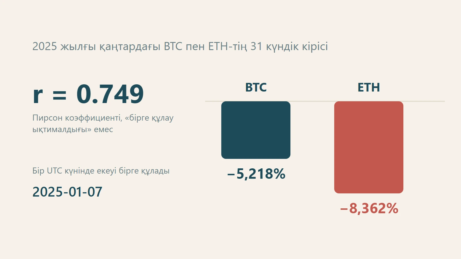 Өзара байланысты позициялардың жалпы тәуекелін есептеу: ортақ экспозиция және стресс-тест