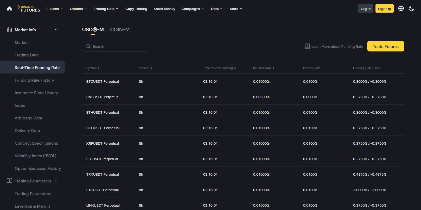 Binance Futures ашық нақты уақыттағы қаржыландыру мөлшерлемелері бетінің скриншоты: келісімшарт, интервал, келесі есеп айырысуға дейінгі уақыт, мөлшерлеме, пайыздық компонент және шектер көрсетілген
