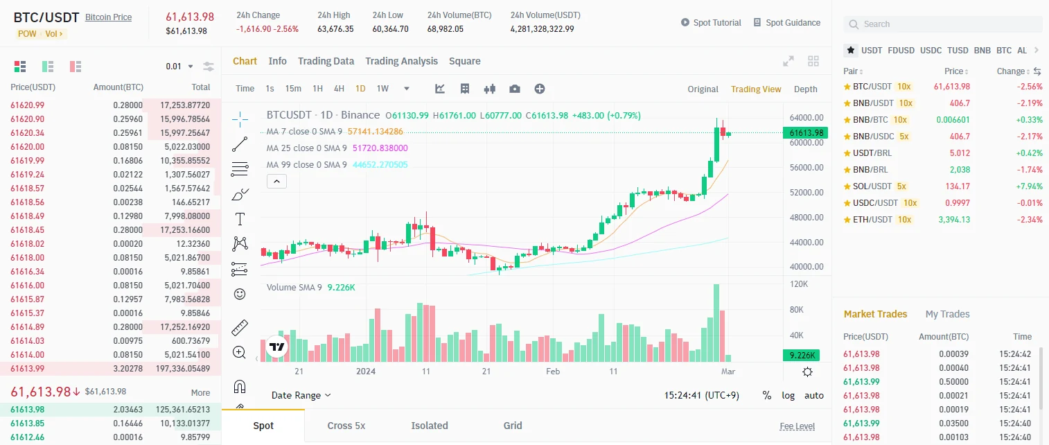 Binance BTCUSDT 現貨交易真實介面,左側顯示 Price USDT、Amount BTC 與訂單簿,下方標示 Spot