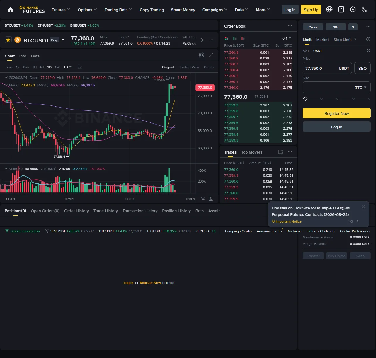 Binance Futures 未登入的 BTCUSDT USDⓈ-M 永續合約真實介面,畫面可見 Perp、Mark、Index、Funding 倒數、訂單簿、Cross、槓桿及委託類型