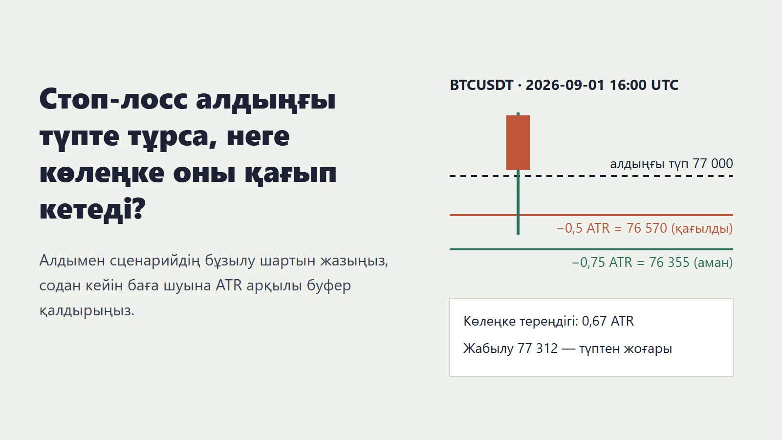 Стоп-лосс алдыңғы түпте тұрса неге қағылады: бұзылу шарты мен ATR буфері арқылы стоп орнын есептеу