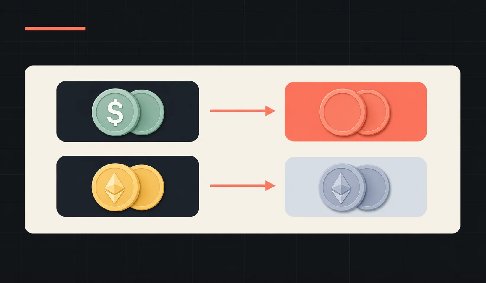 U 本位與幣本位差在哪？USDS-M、COIN-M 的保證金與結算風險