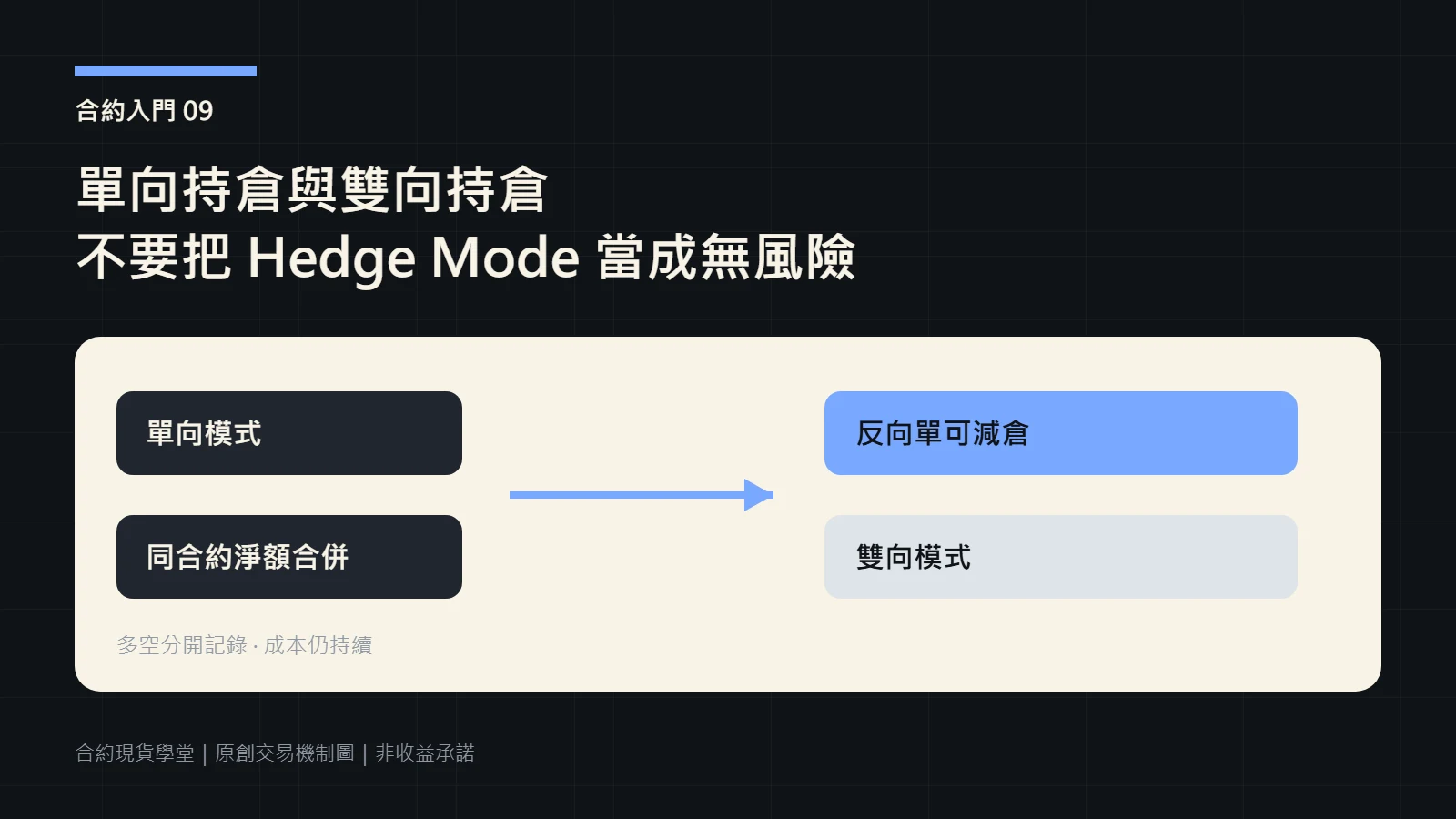 單向持倉與雙向持倉模式對同一合約多空部位的處理示意圖