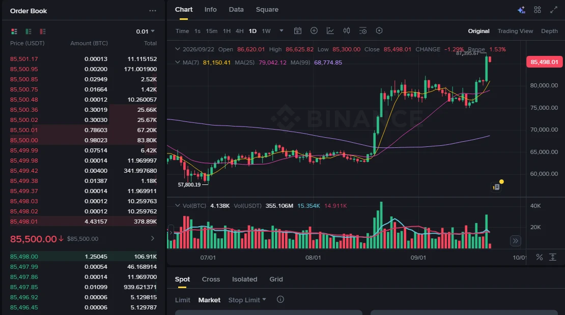 交易所現貨交易頁左側訂單簿,逐檔列出 BTC/USDT 的賣價、買價、每檔數量與累計金額,右側為日線圖與成交量