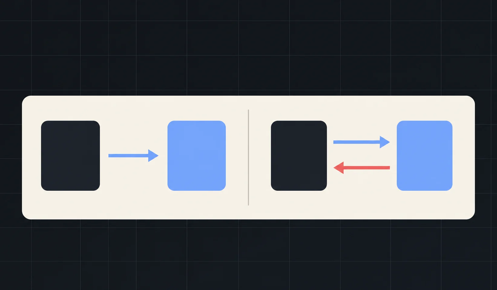 One-Way және Hedge Mode: екі бағыттағы позиция неге тәуекелсіз емес?