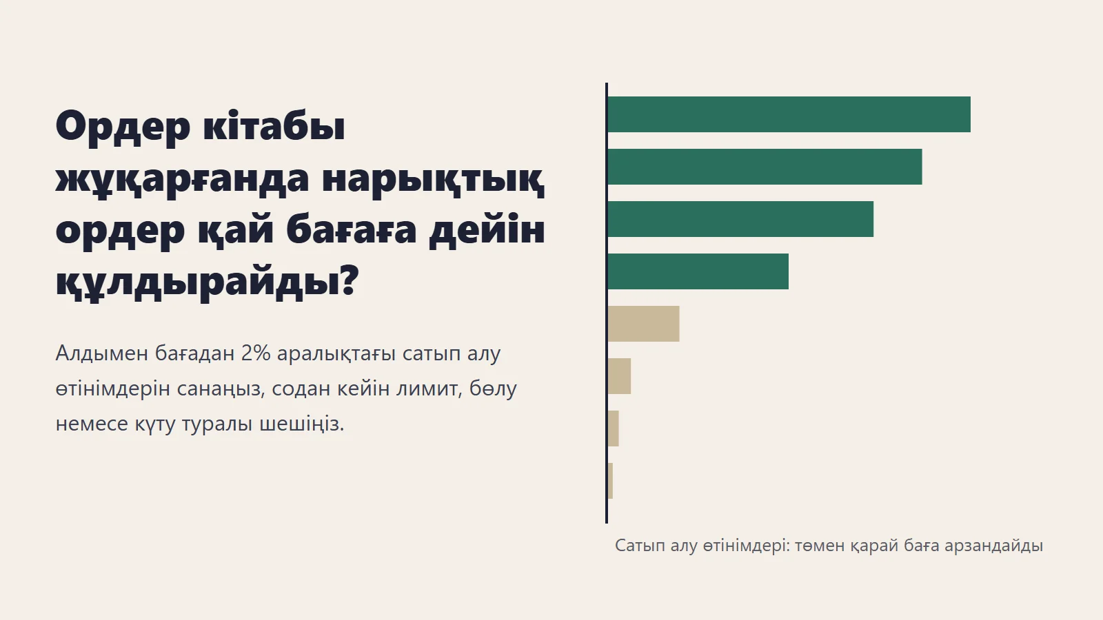 Баға құлағанда ордер кітабы жұқарса: нарықтық сату қай бағада орындалады және не істеу керек