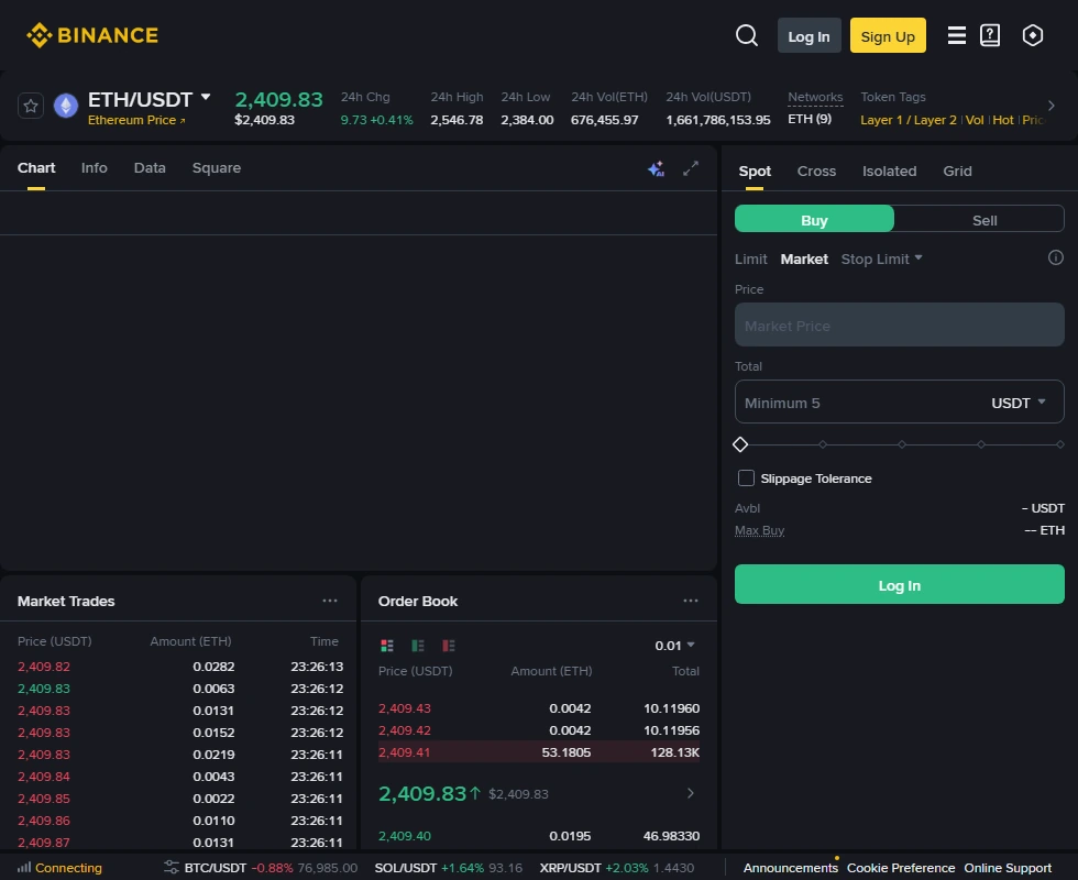 Binance ETH/USDT 公開現貨交易頁真實截圖,右側委託區顯示 Limit、Market、Stop Limit 分頁,以及 Buy、Sell、Price、Total 和 Slippage Tolerance 欄位